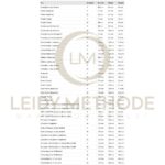 Tabel-afmetingen-Leidy-methode-muilkorf